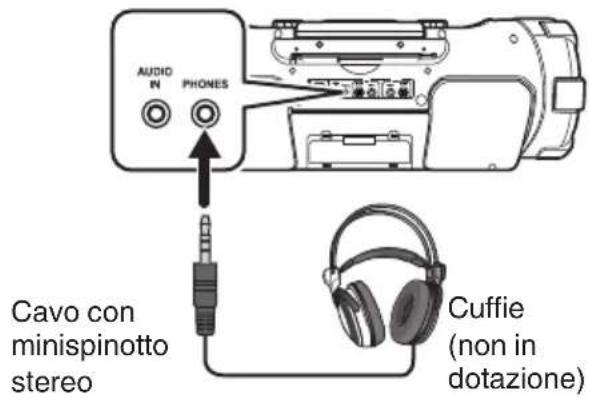 AUDIO IN PHONES Cavo con minispinotto stereo Cuffie (non in dotazione)