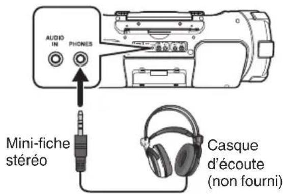 JVC Boomblaster RVNB100 - Connexion d'un casque d'écoute - 1