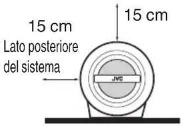 15 cm Lato posteriore del sistema 15 cm JVC