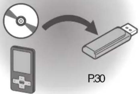 JVC Boomblaster RVNB100 - What you can do using the System - 6