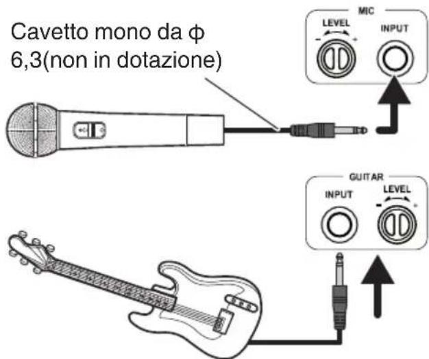 Cavetto mono da φ 6,3(non in dotazione) MIC LEVEL INPUT GUITAR INPUT LEVEL