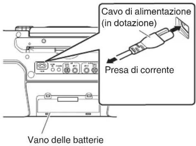 Cavo di alimentazione (in dotazione) Presa di corrente Vano delle batterie