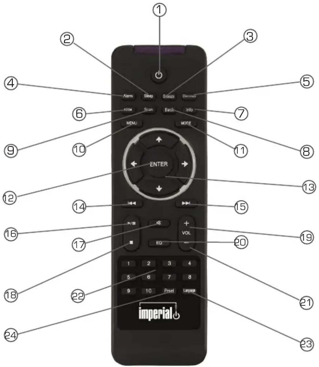 Imperial Dabman D10 - REMOTE CONTROL - 1