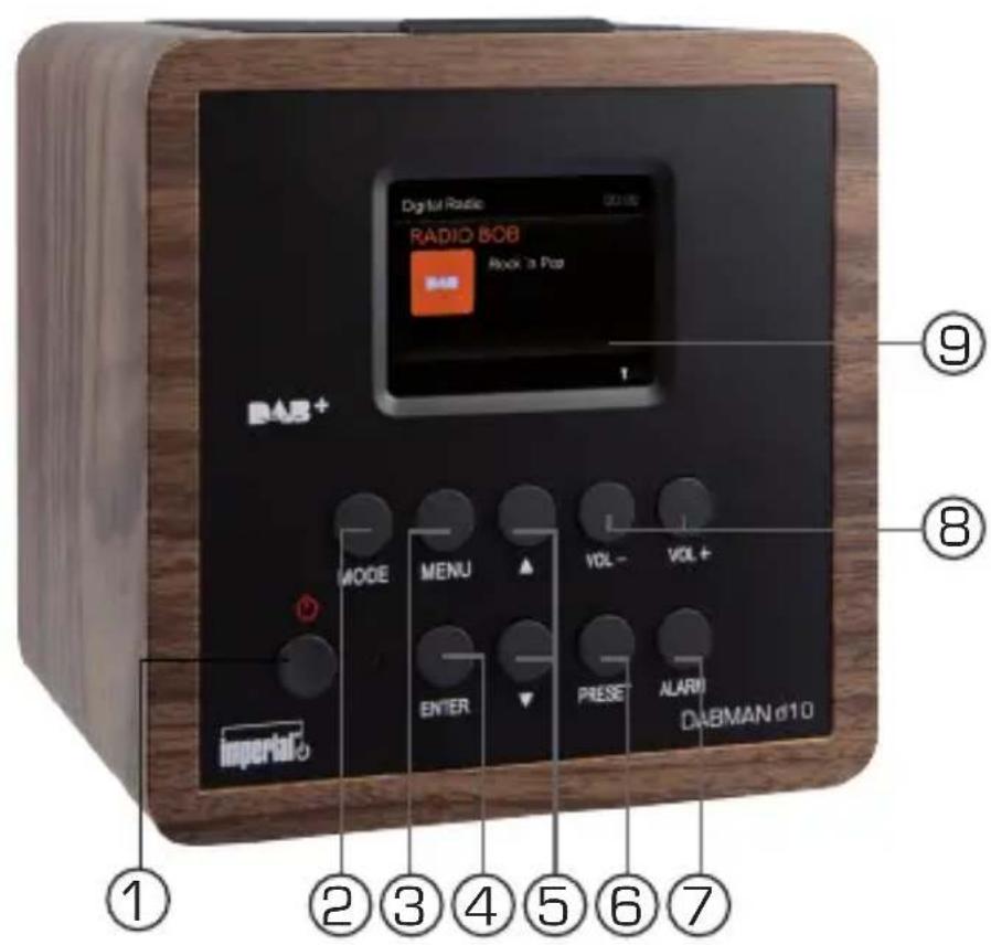 Imperial Dabman D10 - fLguRES - 1