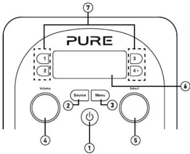 PURE Evoke H2 - Bedienelemente an der Vorderseite - 1