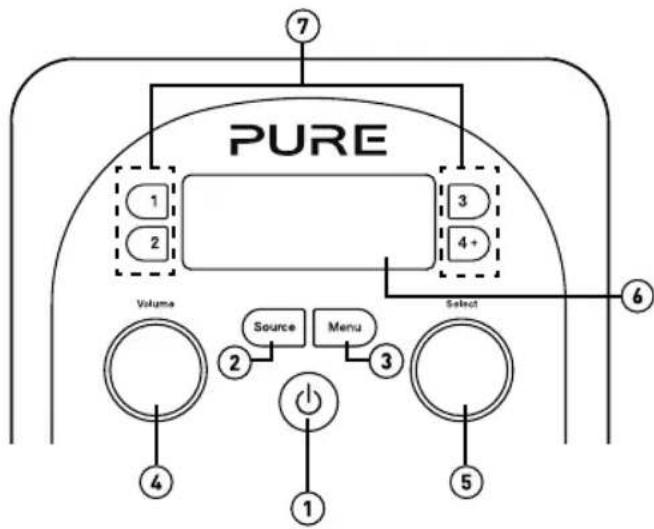 PURE Evoke H2 - Front panel controls - 1