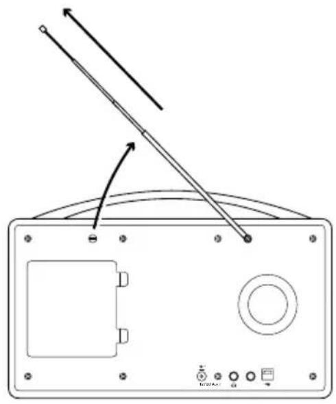 PURE Evoke H6 - Slik installerer du Evoke H6: - 1