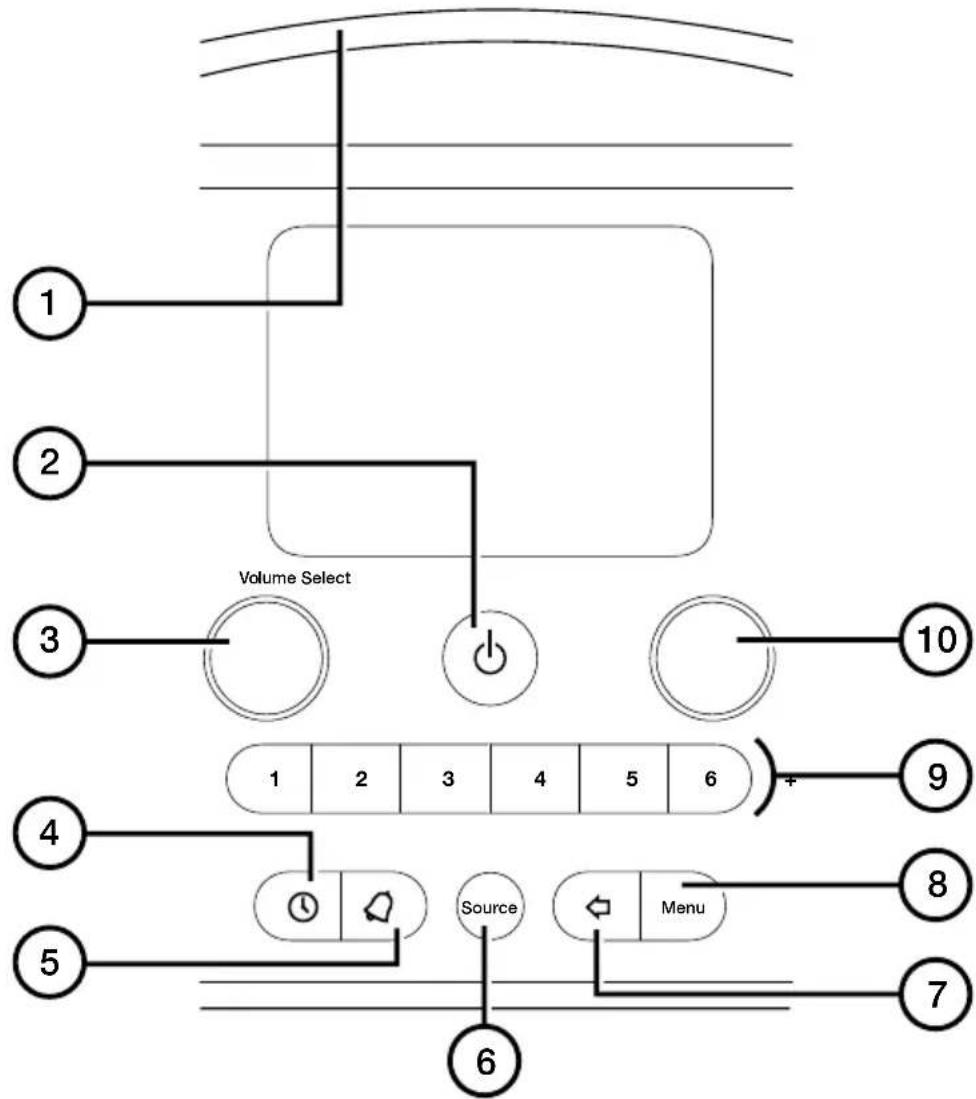 PURE Evoke H6 - Bedienelemente auf der Vorderseite - 1