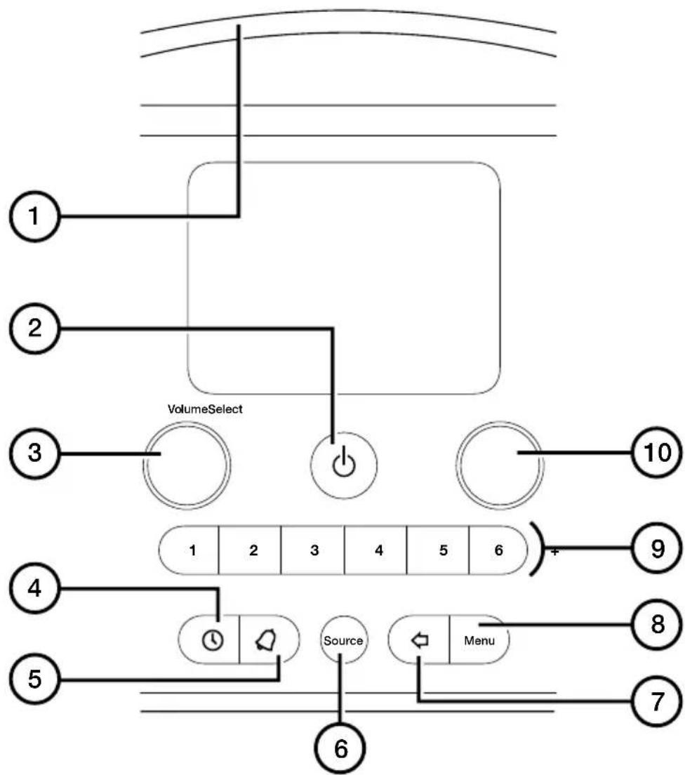 PURE Evoke H6 - Front controls - 1