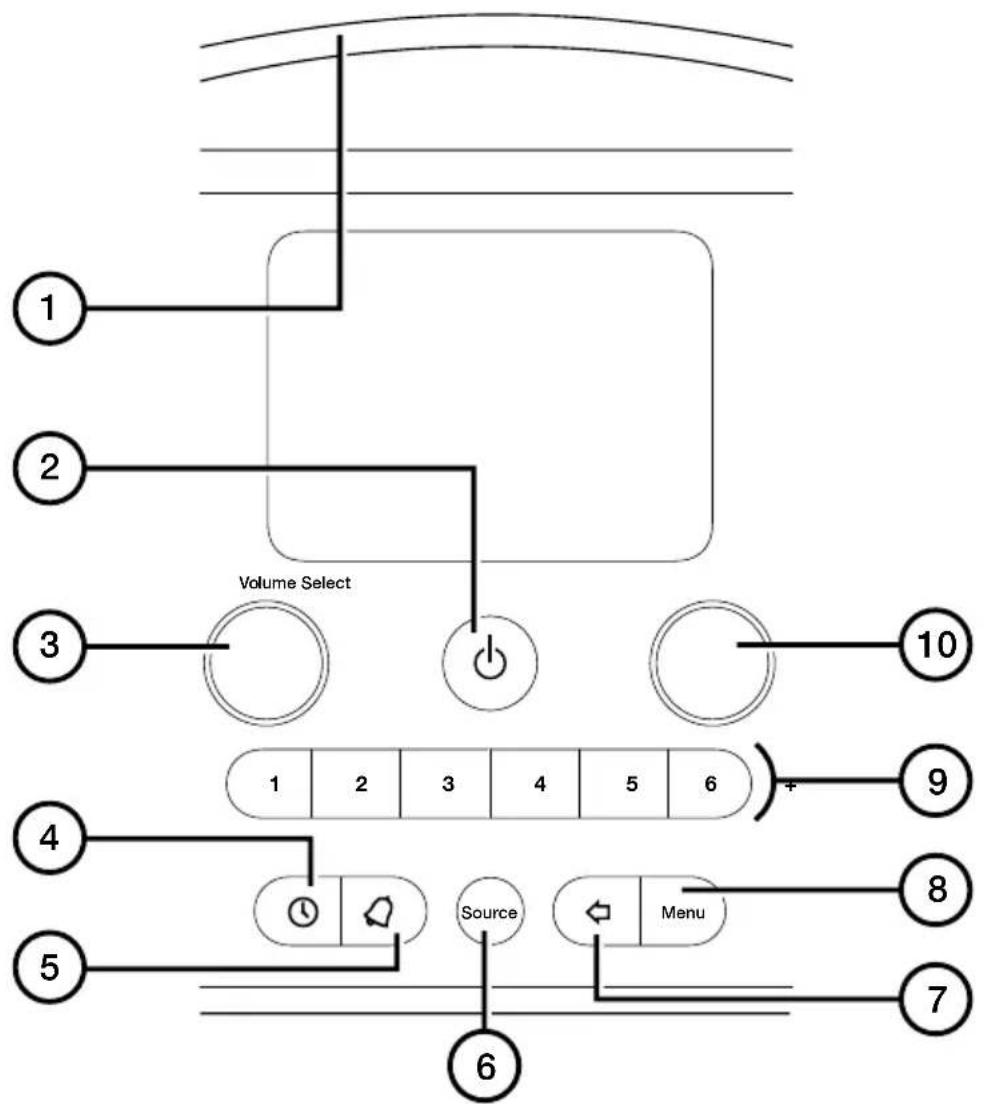 PURE Evoke H6 - Frontkontroller - 1