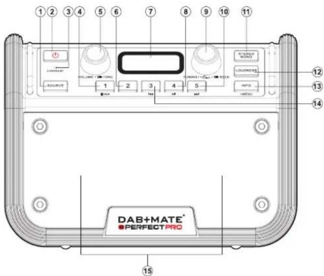PerfectPro DAB+Mate - Controls and connections - 1