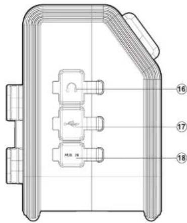 PerfectPro DAB+Mate - Controls and connections - 2