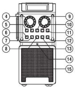 PerfectPro Slim 2 - BEDIENINGSELEMENTEN - 2