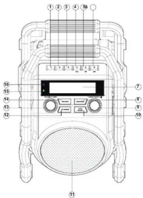 PerfectPro UBOX 400R - Bedieningselementen - 1