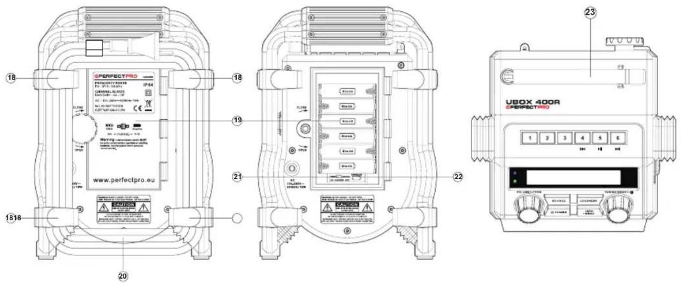 PerfectPro UBOX 400R - Controls - 3