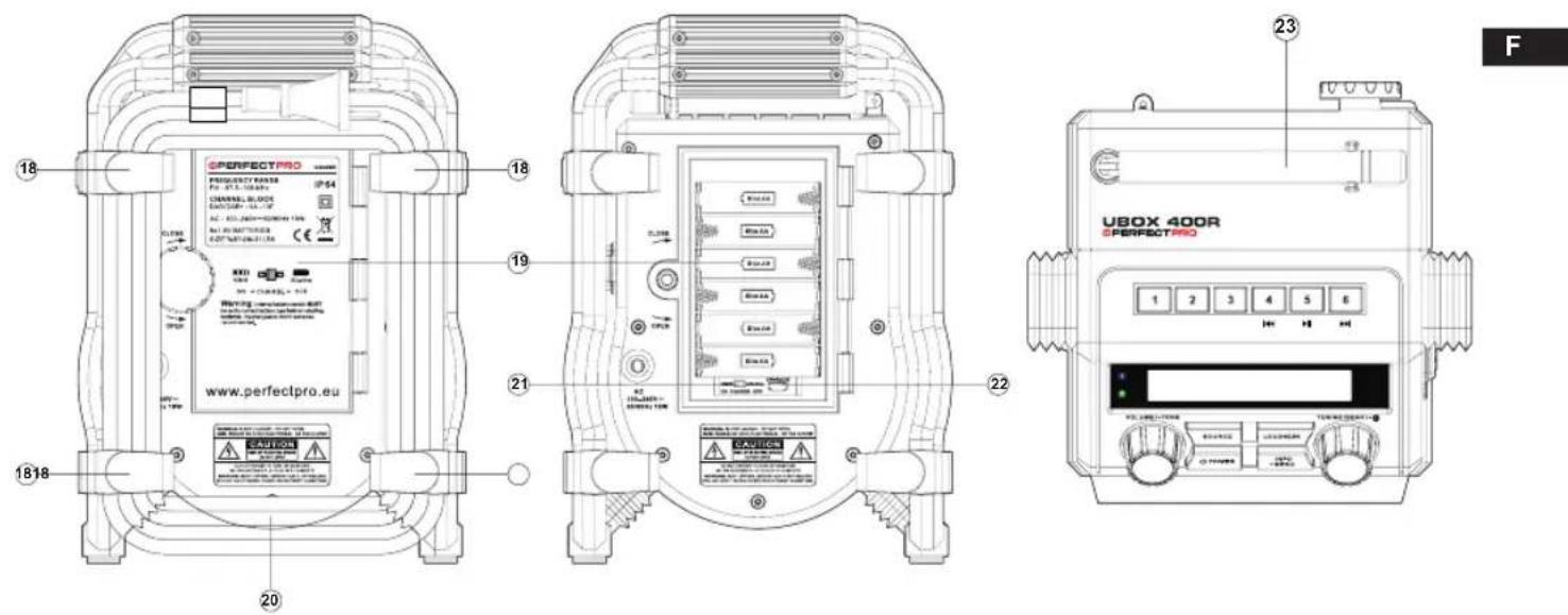 PerfectPro UBOX 400R - Commandes - 1