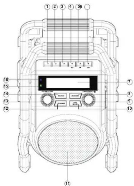 PerfectPro UBOX 400R - Commandes - 1