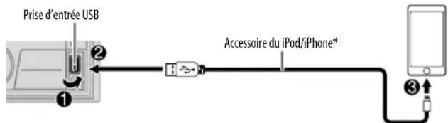 JVC KWDB93BT - Démarrez l'écoute - 1
