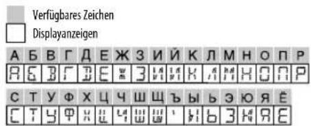 JVC KWDB93BT - Verfügbare kyrillische Buchstaben - 1