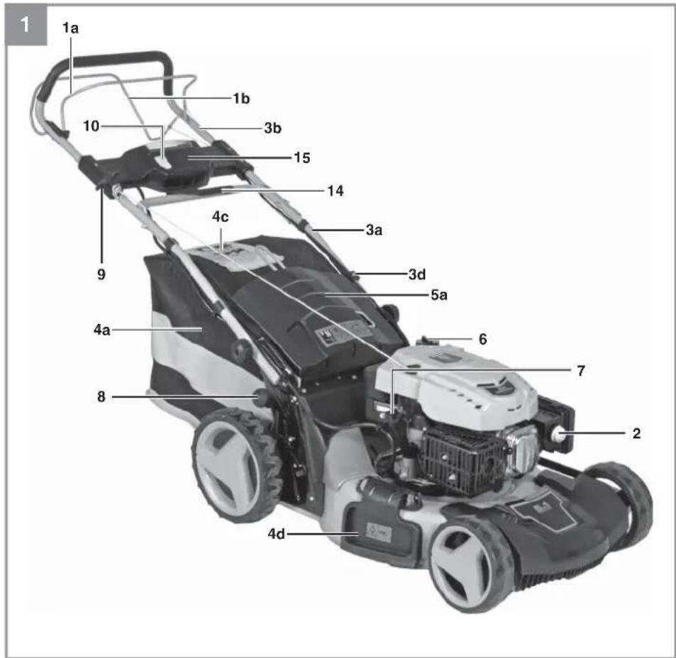 EINHELL GEPM 53 SHW E Li - 1
