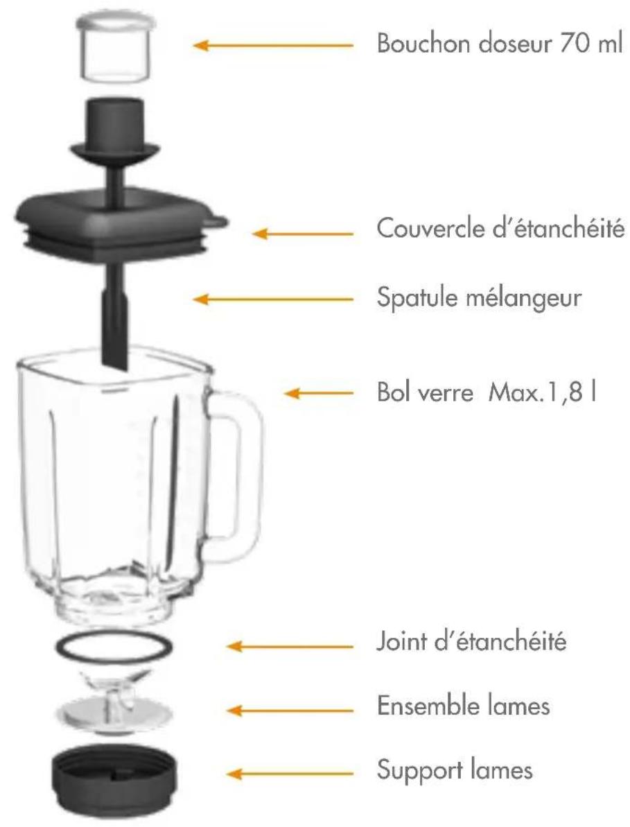 MAGIMIX Power Blender - DESCRiPTIF - 2
