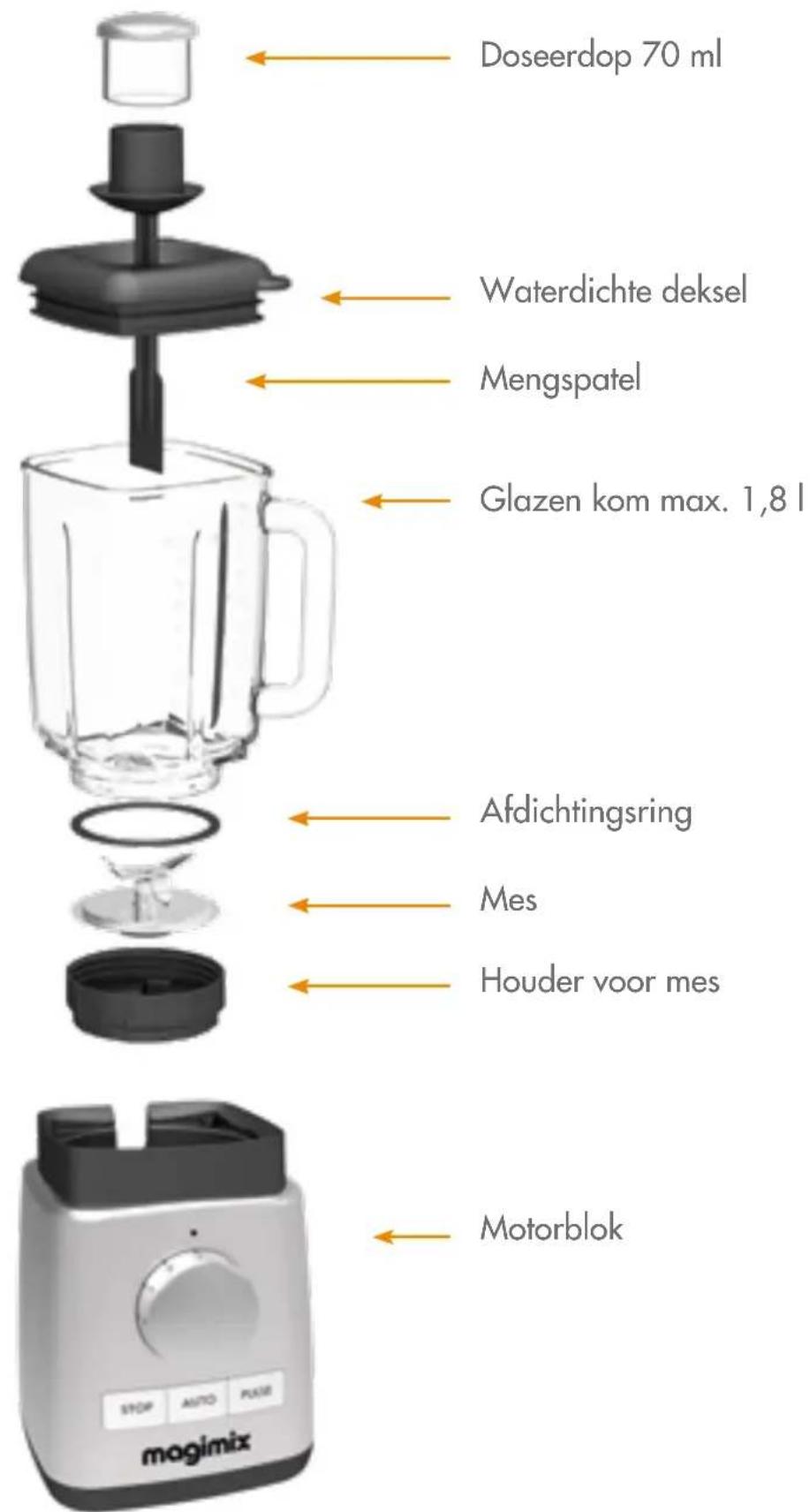 MAGIMIX Power Blender - BEWAAR DEZE VEILIGHEIDSVOORSCHRIFTEN - 2