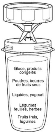 NINJA NN100EU - COMMANDE DE PIECES DE RECHANGE - 1