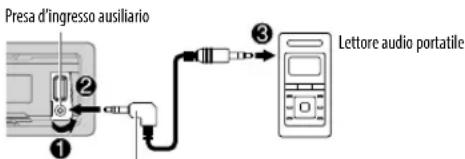 KENWOOD KMMDAB403 - Avviare l'ascolto - 1