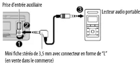 KENWOOD KMMDAB403 - Démarrez l'écoute - 1