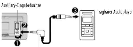 KENWOOD KMMDAB403 - Beginnen Sie zu horen - 1