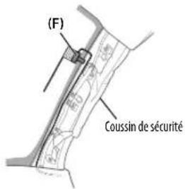 KENWOOD DPX7100DAB - Lors de l'installation du câble d'antenne à l'intérieur du pilier avant avec un coussin de sécurité installé - 2
