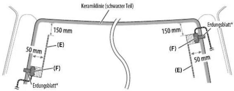 KENWOOD DPX7100DAB - Bestimmen Sie die Antenneneinbauposition - 1