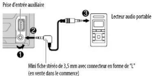 KENWOOD DPX7100DAB - Démarrez l'écoute - 1