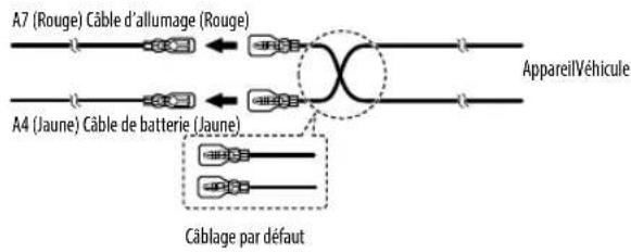 KENWOOD DPX7100DAB - Si votre voiture ne possède pas de prise ISO: - 1