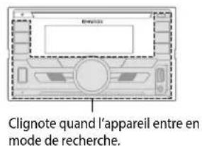 KENWOOD DPX7100DAB - FONCTIONNEMENT DE BASE - 3