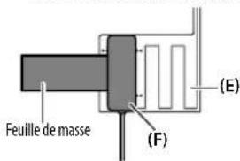 KENWOOD DPX7100DAB - Installation de l'antenne - 7
