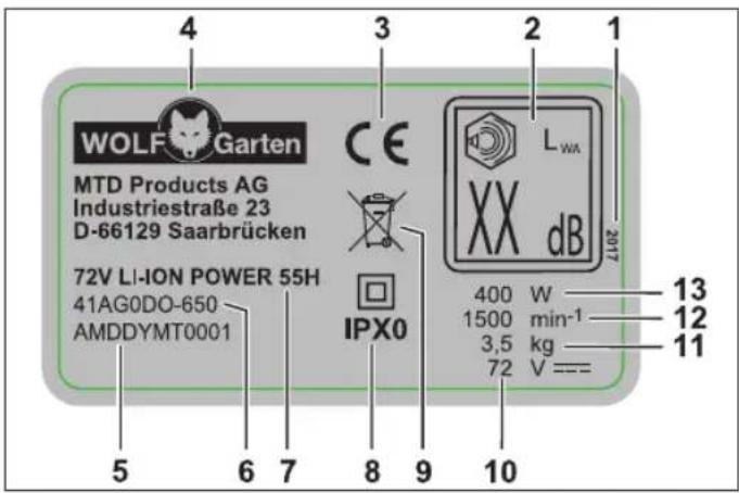 Wolf Garten 72V LiIon Accu Power 55H - Štruktúra - 1
