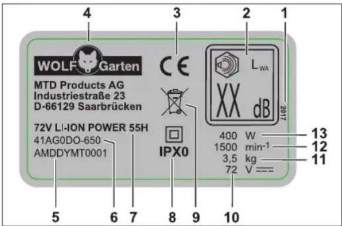 Wolf Garten 72V LiIon Accu Power 55H - Budowa - 1
