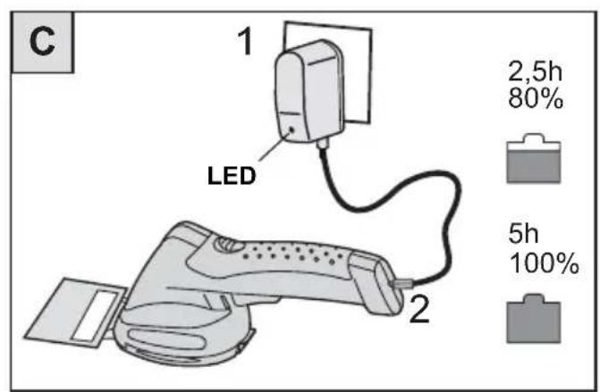 Wolf Garten Liion Power Finesse 50 Set - 3