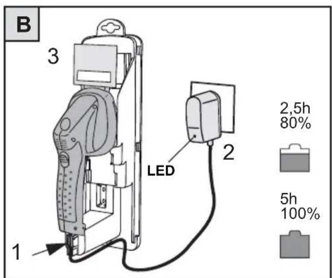 Wolf Garten Liion Power Finesse 50 Set - 2