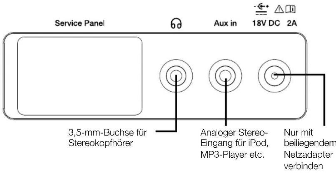 PURE Evoke CD6 - Anschlüsse auf der Rückseite - 1
