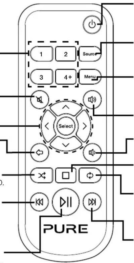 PURE Evoke CD6 - Track abspielen/pausieren - 1