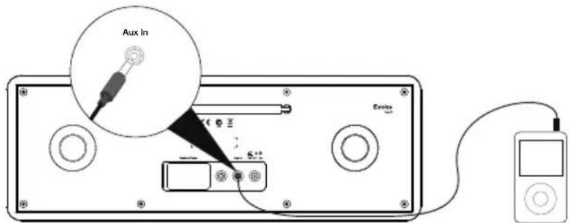 PURE Evoke CD6 - Connexion d'un appareil auxiliaire - 1