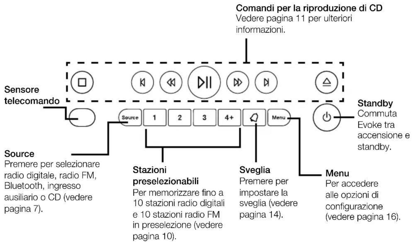 PURE Evoke CD6 - Pulsanti pannello anteriore - 1