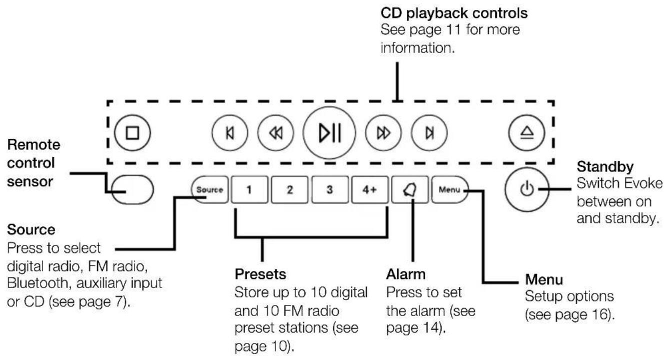 PURE Evoke CD6 - Front panel buttons - 1