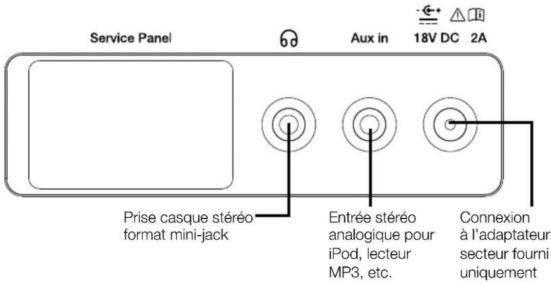 PURE Evoke CD6 - Connectique arrière - 1