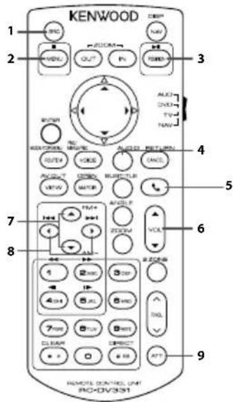 KENWOOD DMX110BT - Functions of the Remote control Buttons - 1