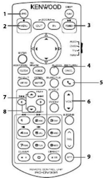 KENWOOD DMX110BT - Fonctions des boutons de la télécommande - 1
