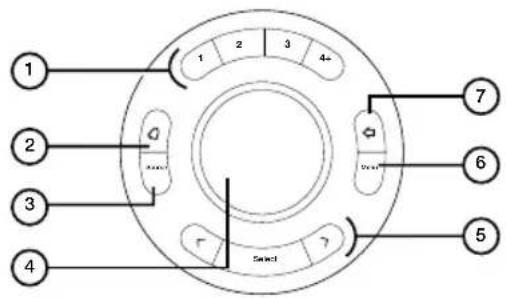 PURE Evoke H3 - Topp-knapper - 1