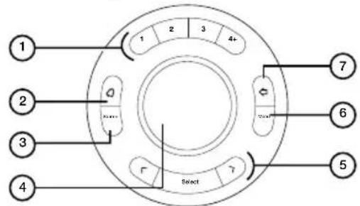 PURE Evoke H3 - Bedieningselementen bovenzijde - 1